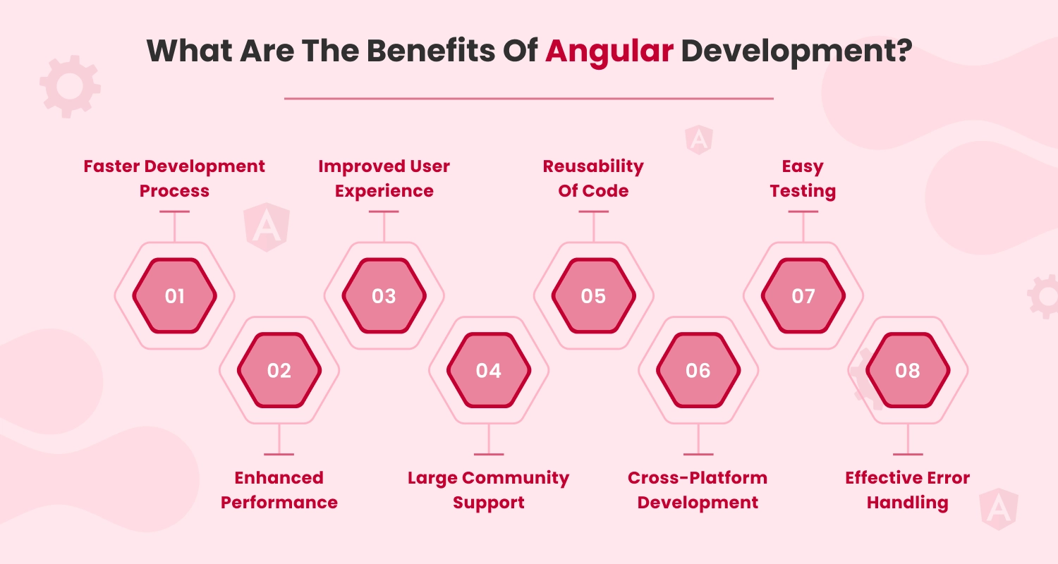 advantages of angular web development