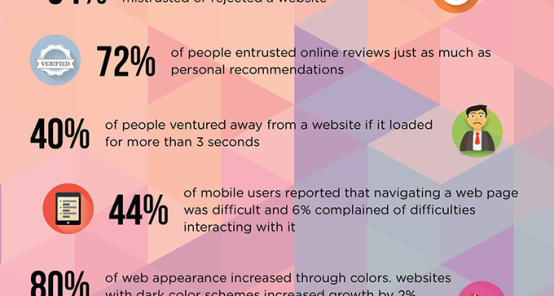Improve your Website with these Statistics