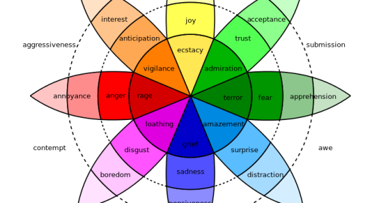 Color psychology in Website Design