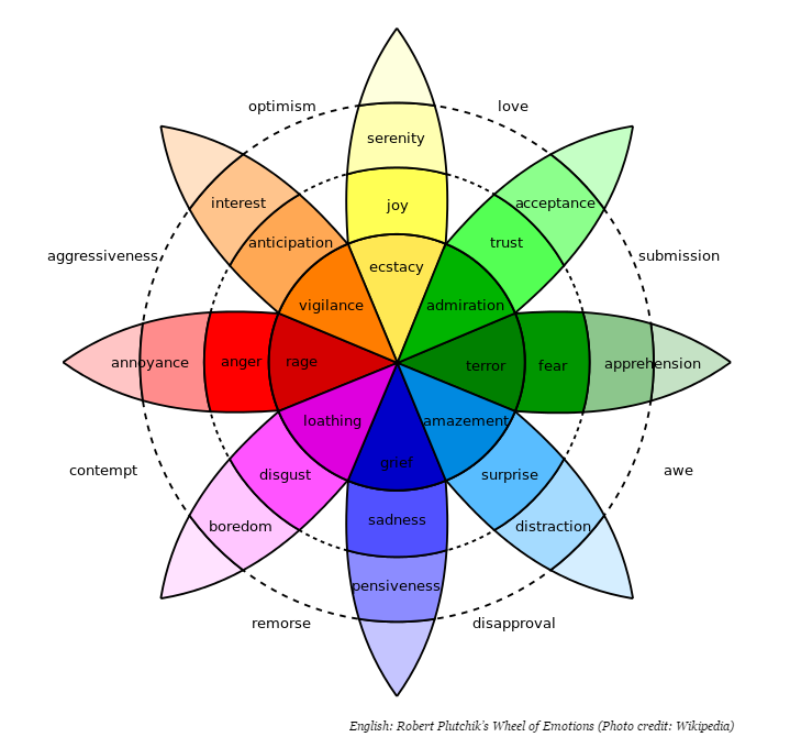 Color psychology in Website Design