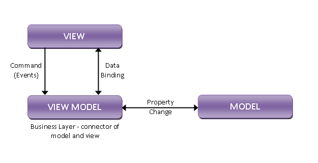 KnockoutJS Model