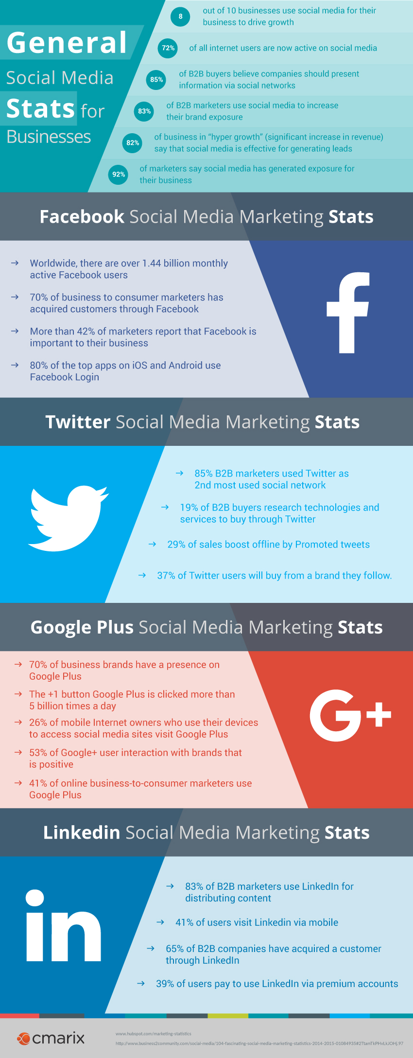 Social Media Stats for Businesses