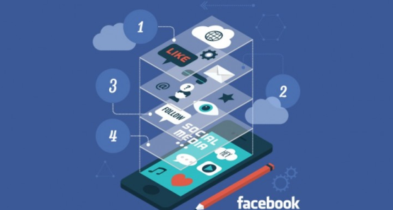 Importance of Facebook Application Development