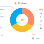 14 Key Benefits of Using Firebase for Web and App Development