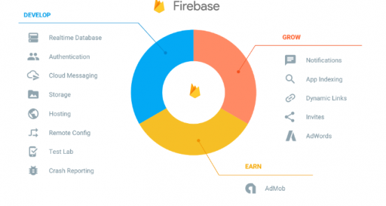 14 Key Benefits of Using Firebase for Web and App Development