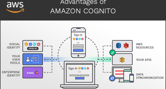 Advantages of Amazon Cognito