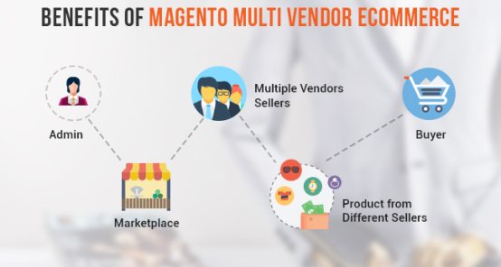 Benefits of Magento Multi Vendor eCommerce