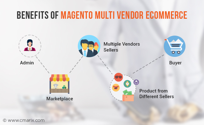 Benefits of Magento Multi Vendor eCommerce