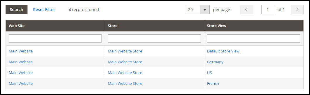 Multiple Store views -complete