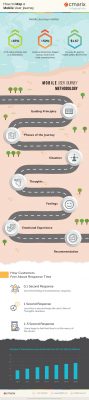 How to map Mobile User Journey