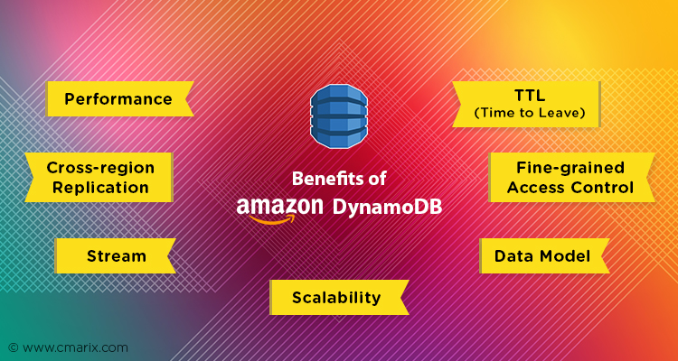 Benefits of Amazon DynamoDB