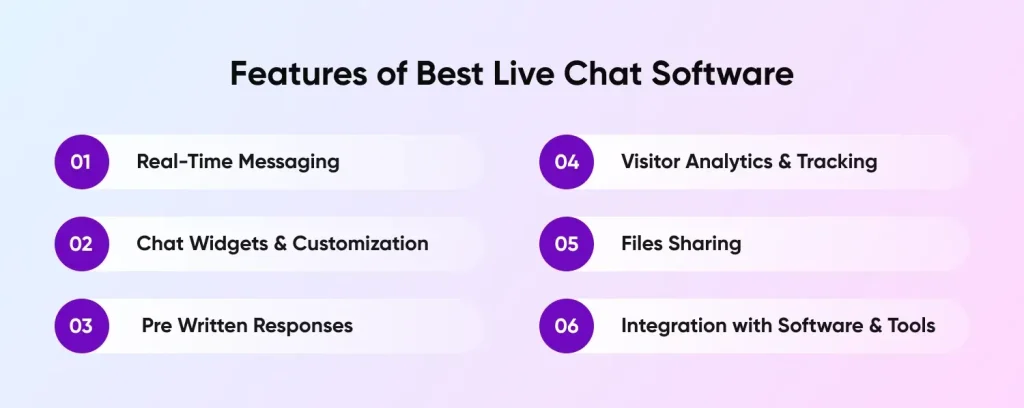 Features of Best Live Chat Software