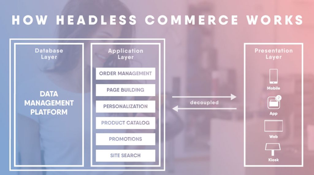 The Headless Browser In The eCommerce Context