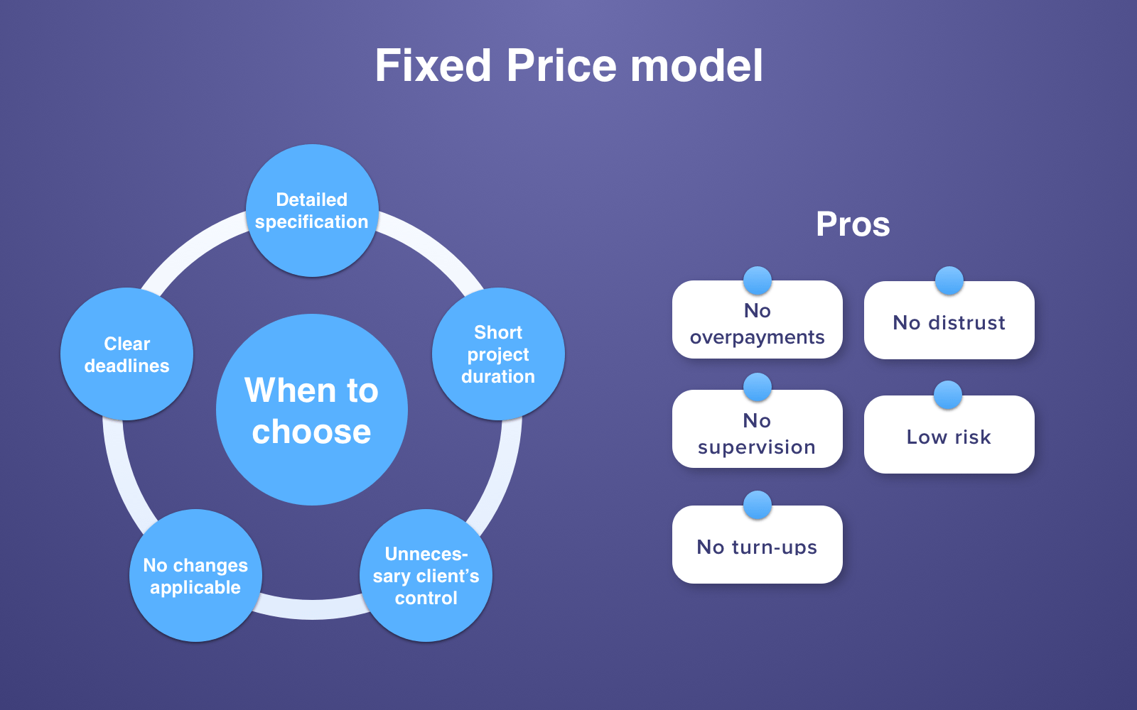Fixed Pricing Model