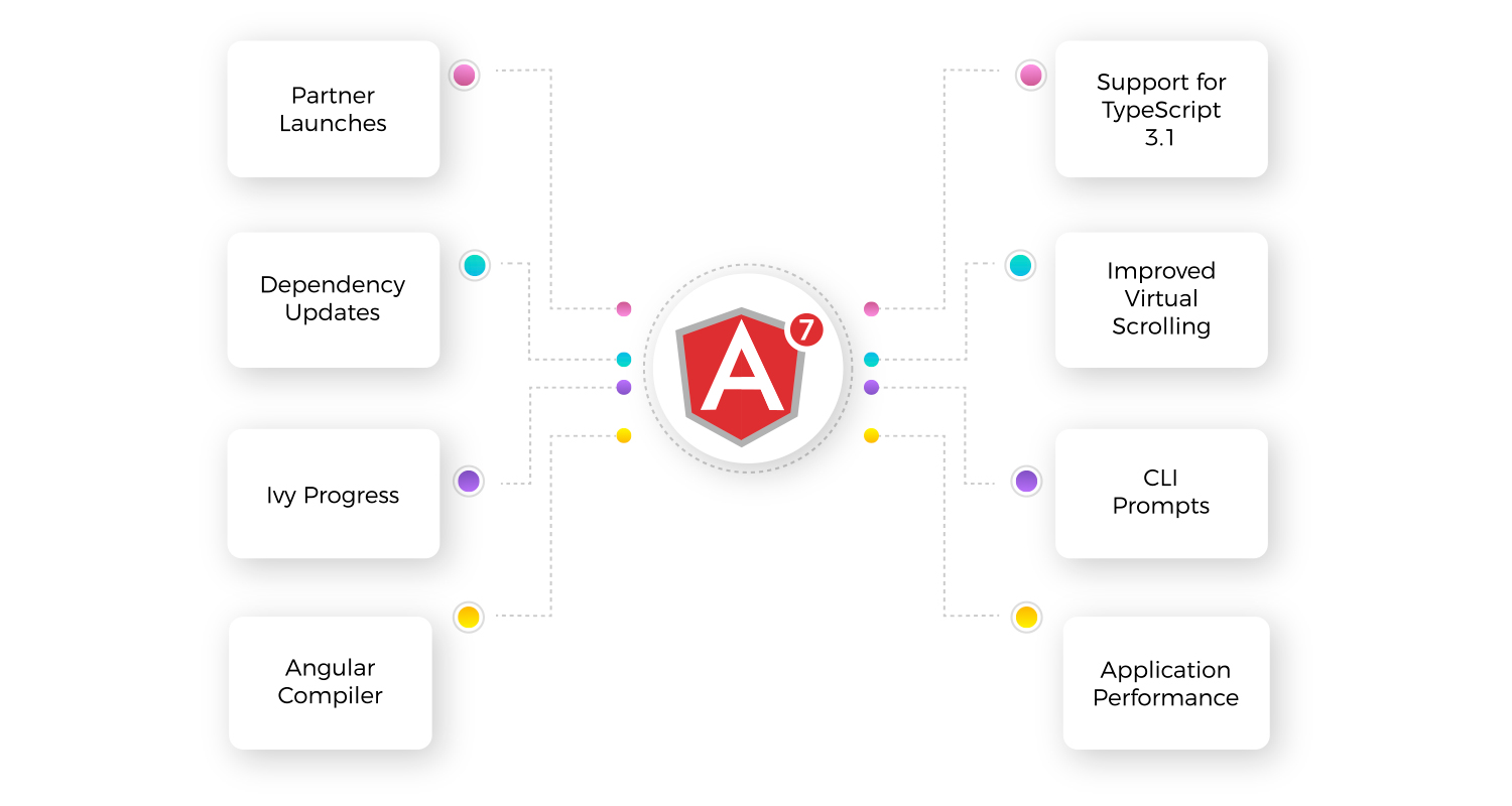 Support for TypeScript 3.1