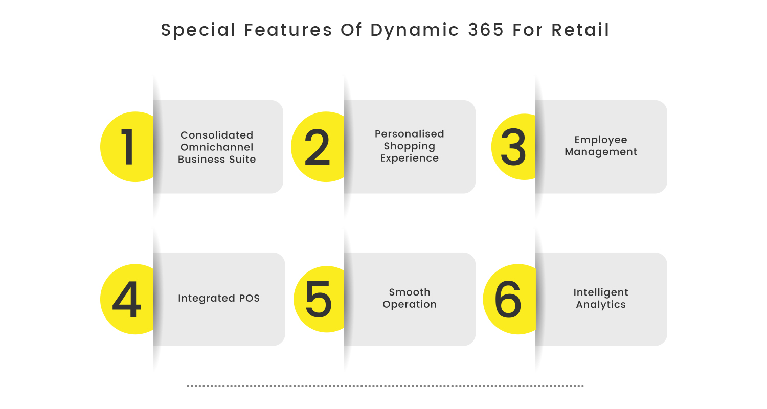 Features Of Dynamic 365 For Retail