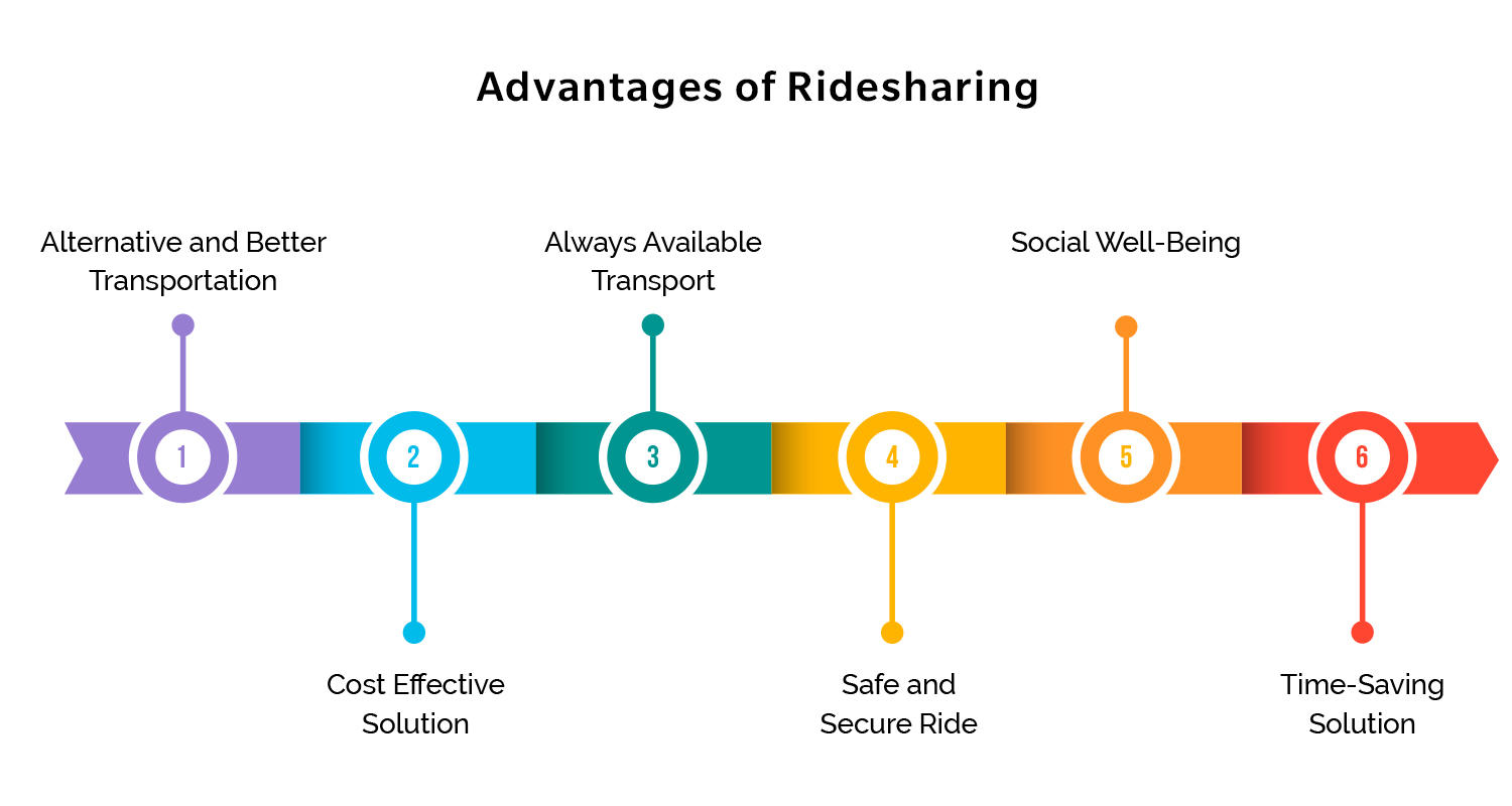 Advantages of ride sharing