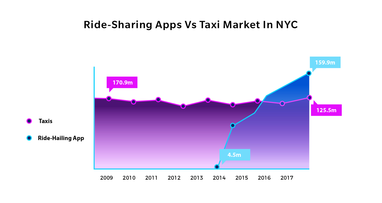 Ride Sharing Apps