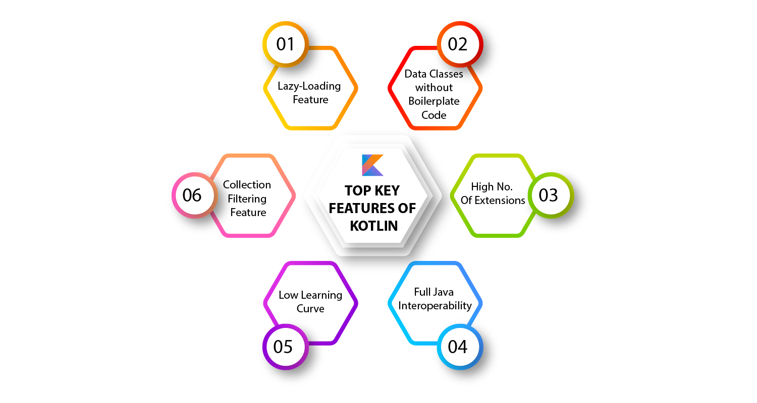 Key Features of Kotlin