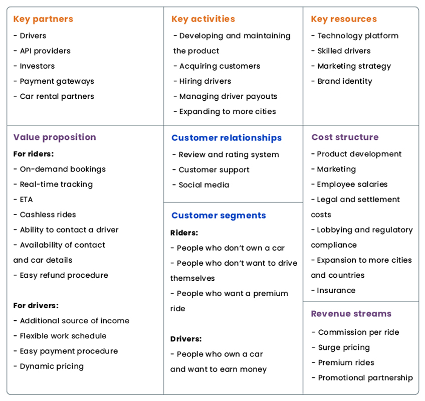 uber business model