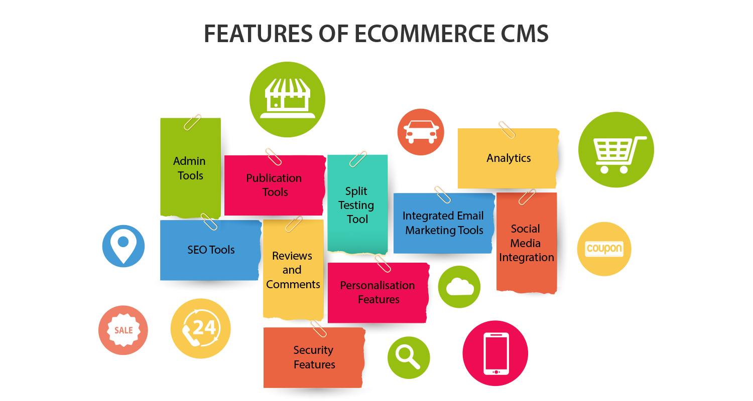 Features of eCommerce CMS