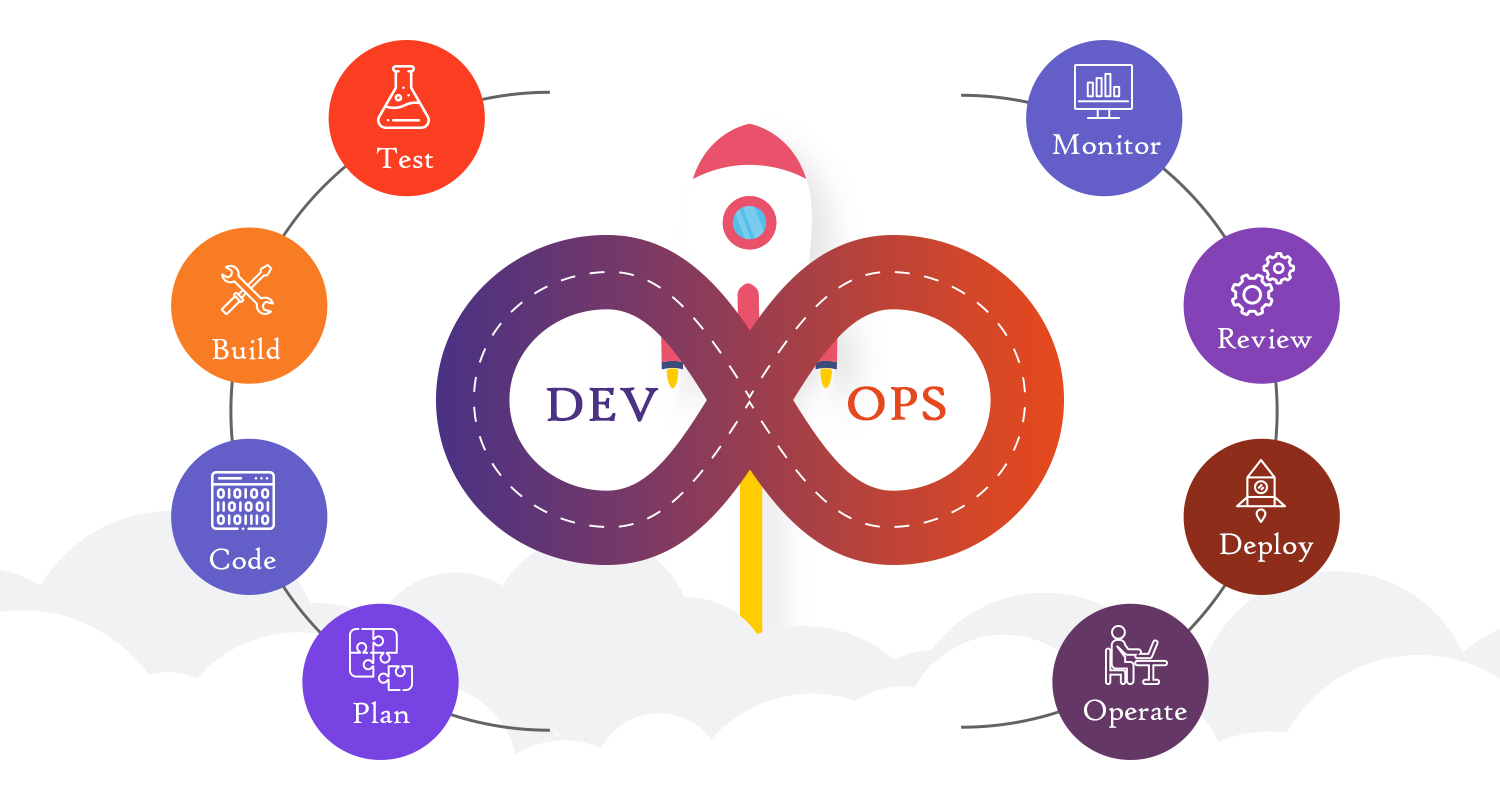 A Complete Guide for Businesses to Use DevOps for Driving Innovation