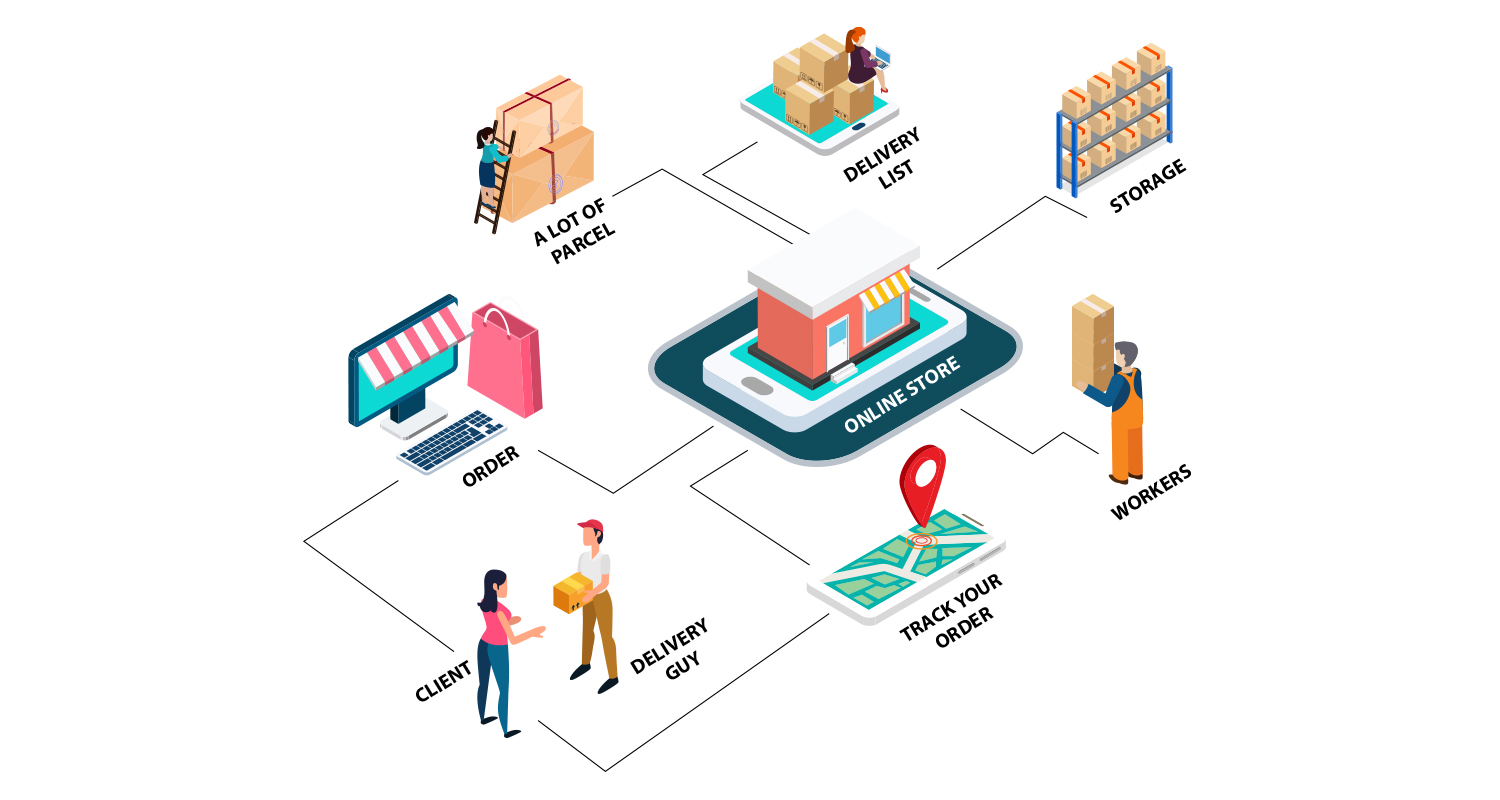 eCommerce Supply Chain Management