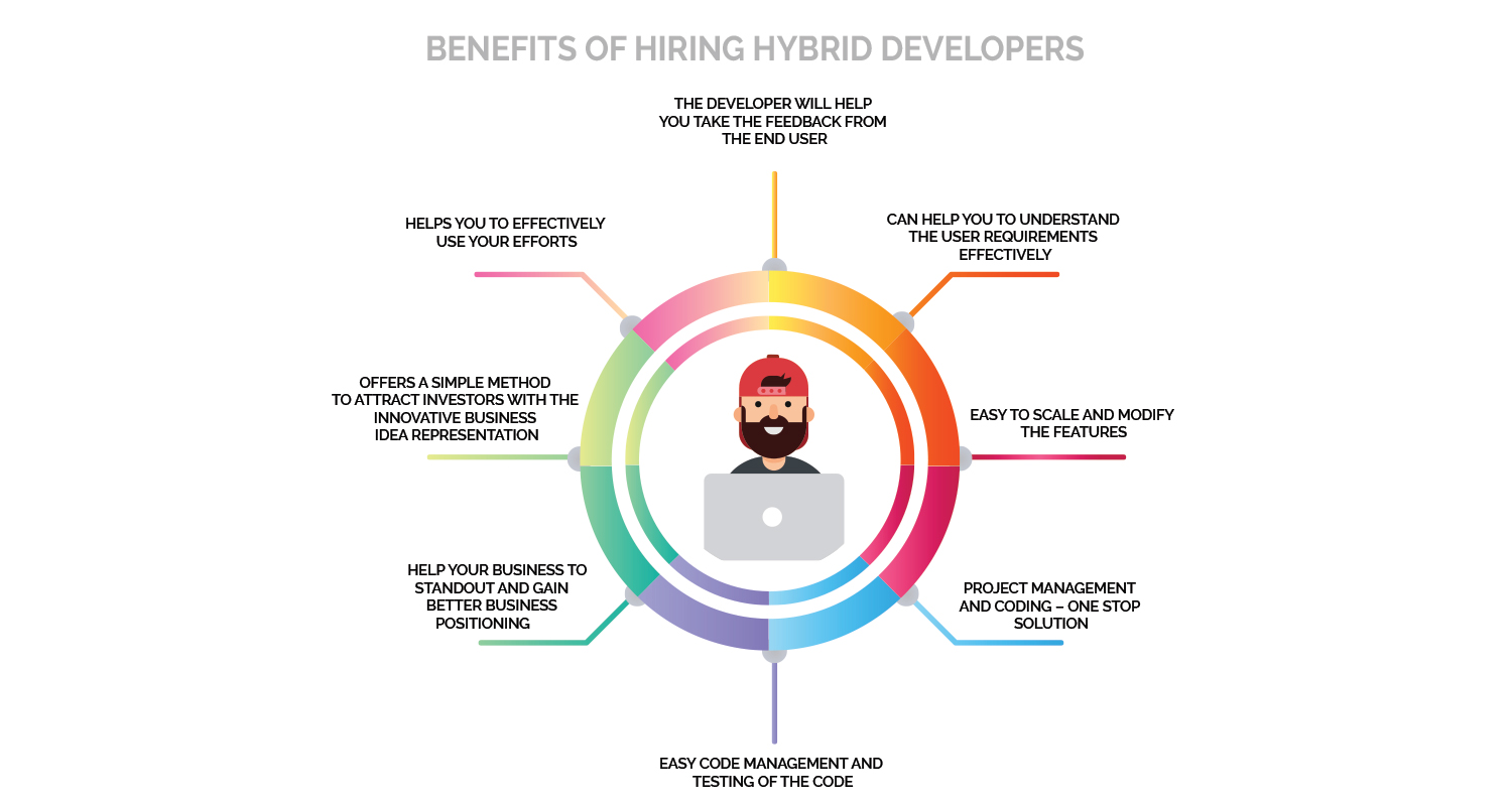 Benefits of Hiring Hybrid Developers