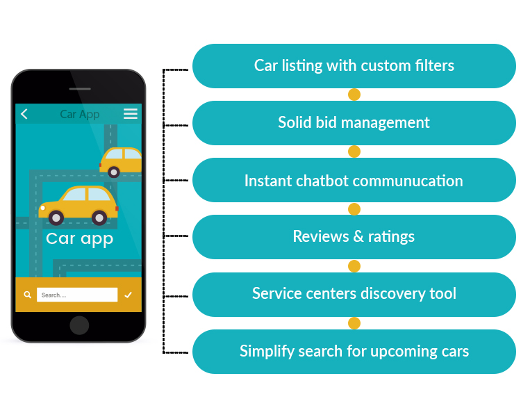 Advance Features Of Car App
