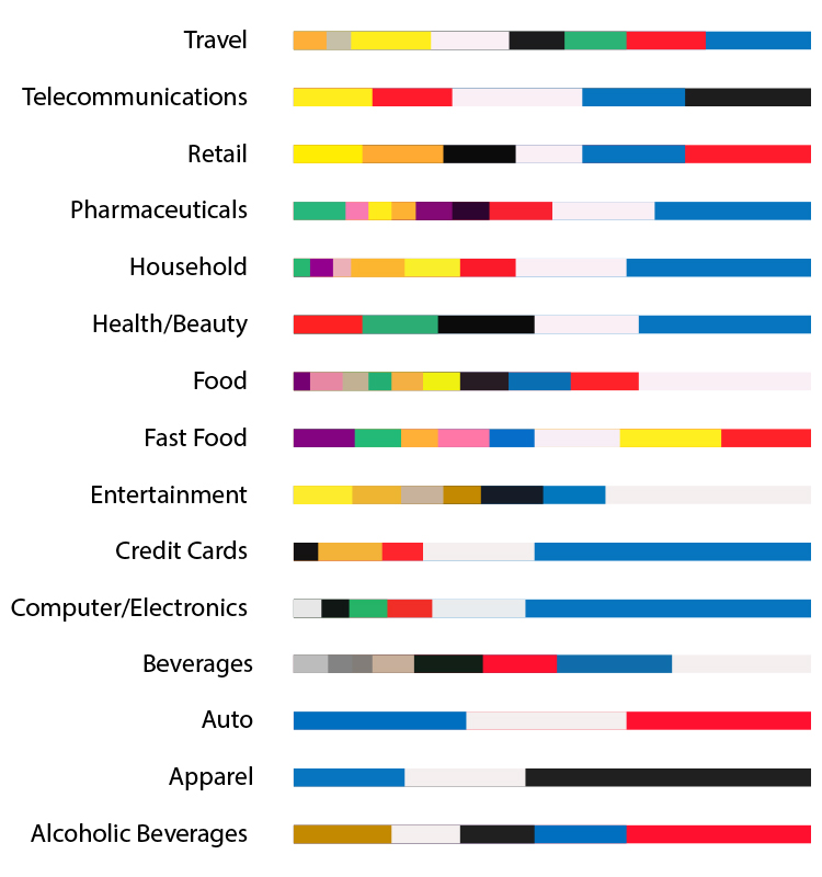 Color Industry