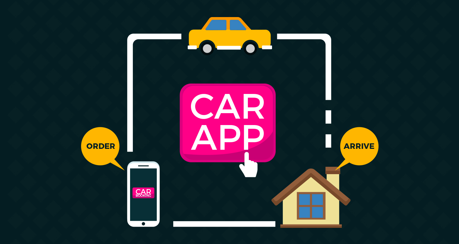 Car App Development: Everything You Need to Know