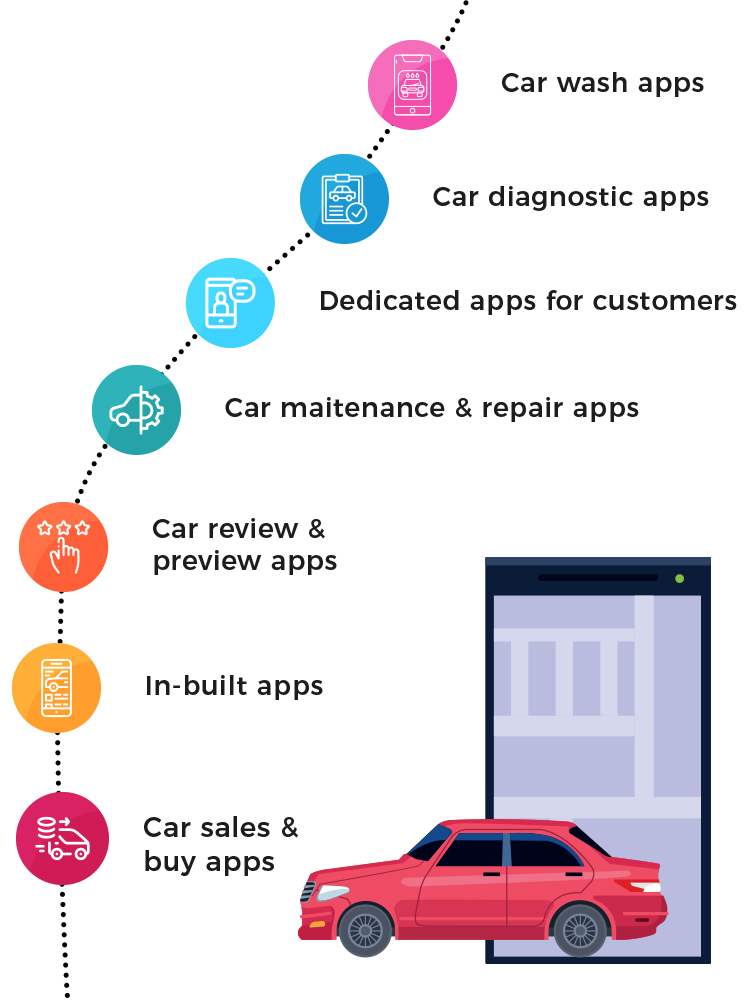 types of car apps