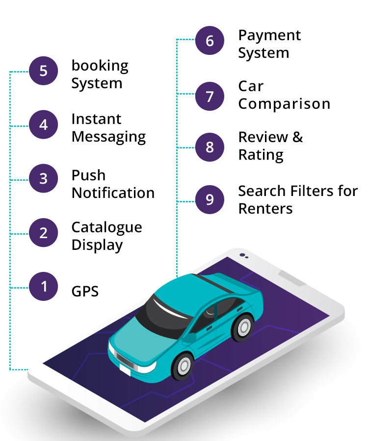 Features Of A Car App
