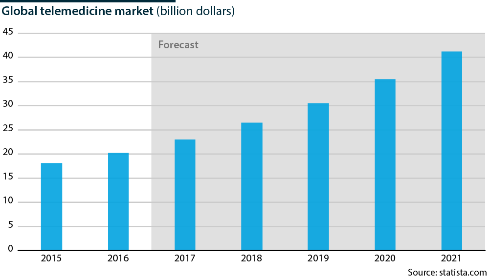 Market Data