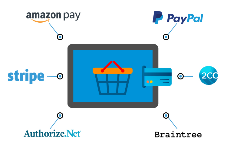 Payment Gateways