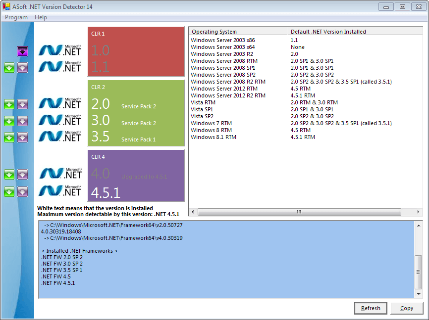 Features of .NET