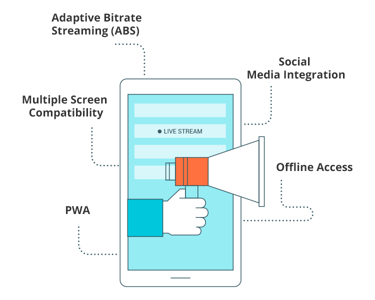 Advance Features Of Live Streaming App