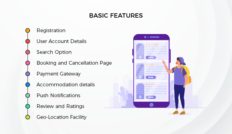 Features Of Hotel App