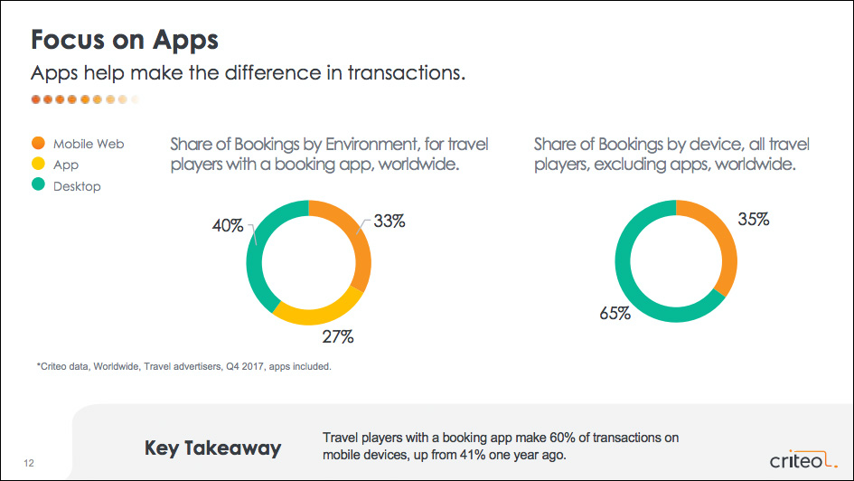 Booking App Data