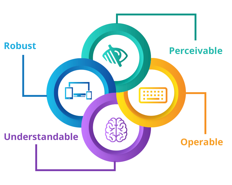 Web Content Accessibility