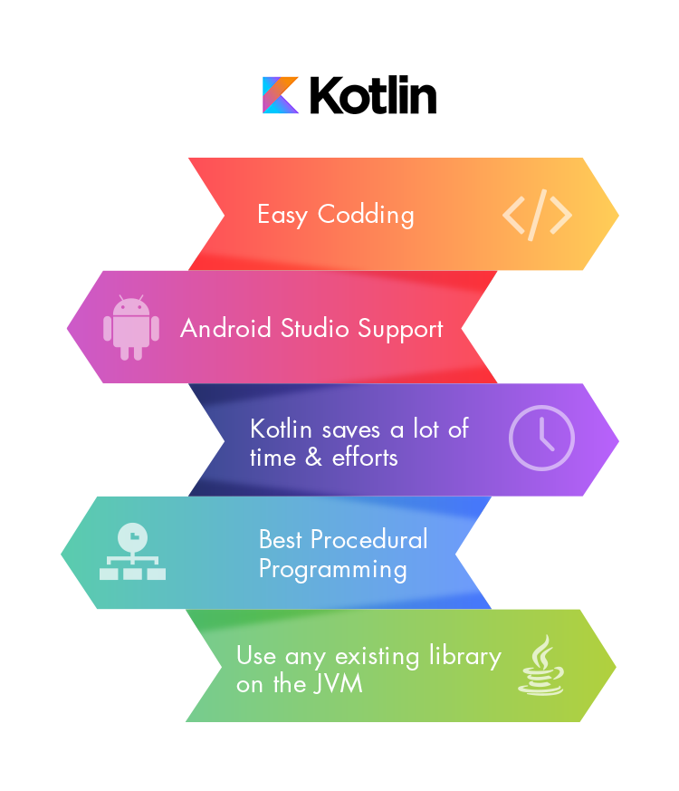 Kotlin