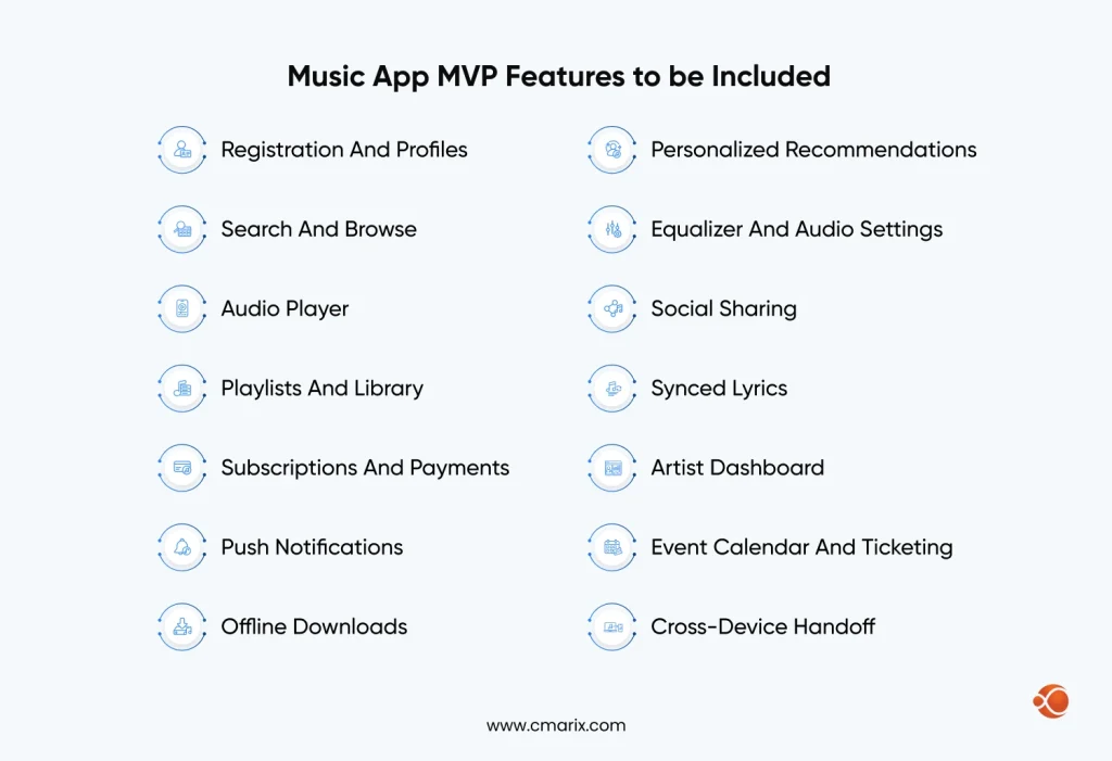 List of music app features
