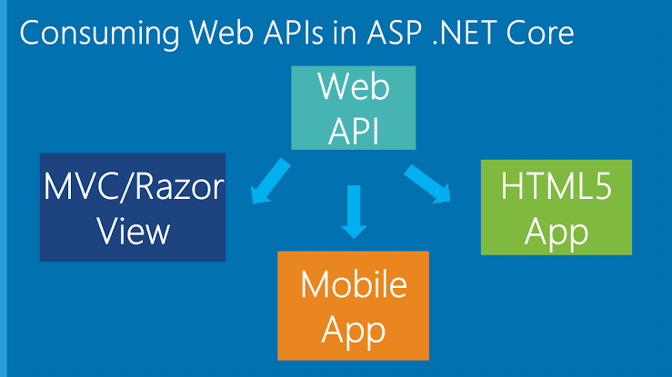 SPA Frameworks