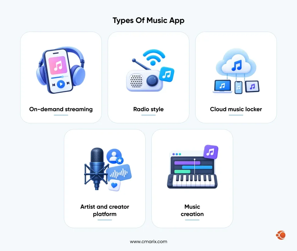 Different types of music applications