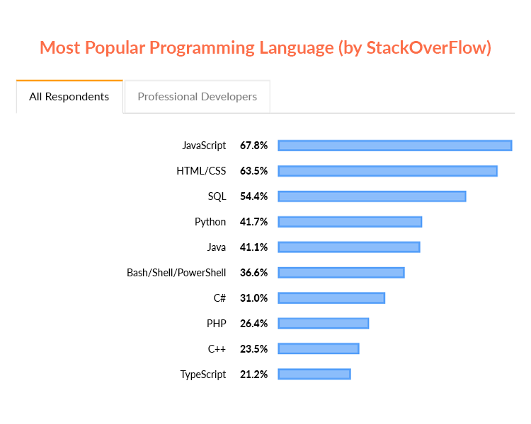 What is WORA in Java? - Quora