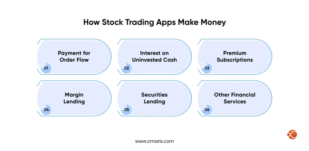 Ways stock trading apps generate revenue