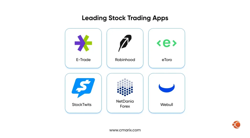 Logos of popular leading trading applications