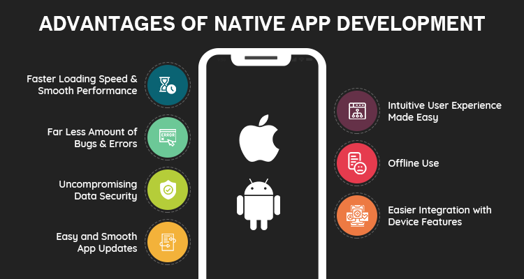 Advantages of Native app development