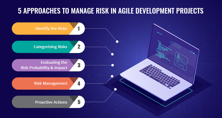 Agile Development Projects