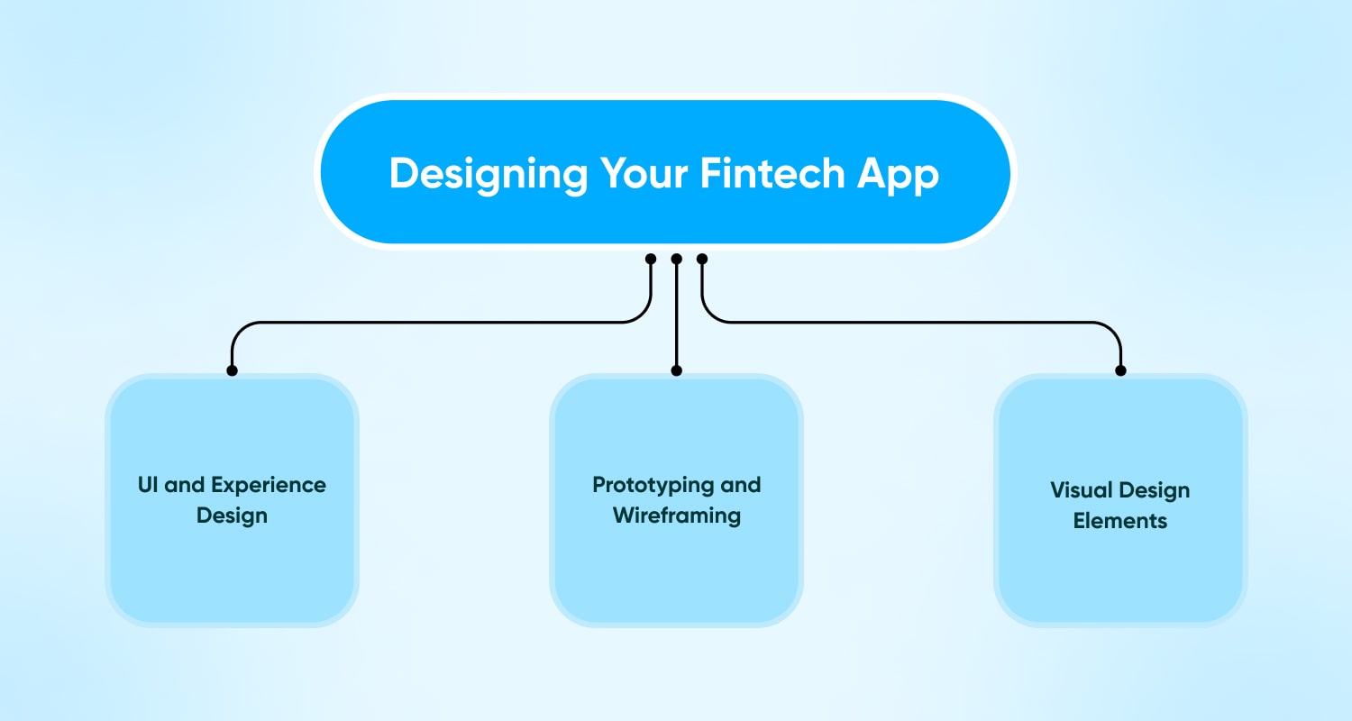 Designing Your Fintech App